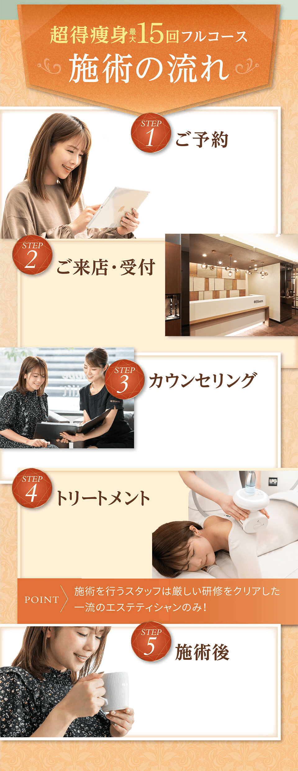 超得痩身 15回フルコース施術の流れSTEP1ご予約STEP2ご来店・受付STEP3カウンセリングSTEP4トリートメントPOINT施術を行うスタッフは厳しい研修をクリアした一流のエステティシャンのみ!STEP5施術後